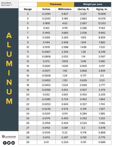 sheet metal thickness chart metric|sheet metal weight chart pdf.